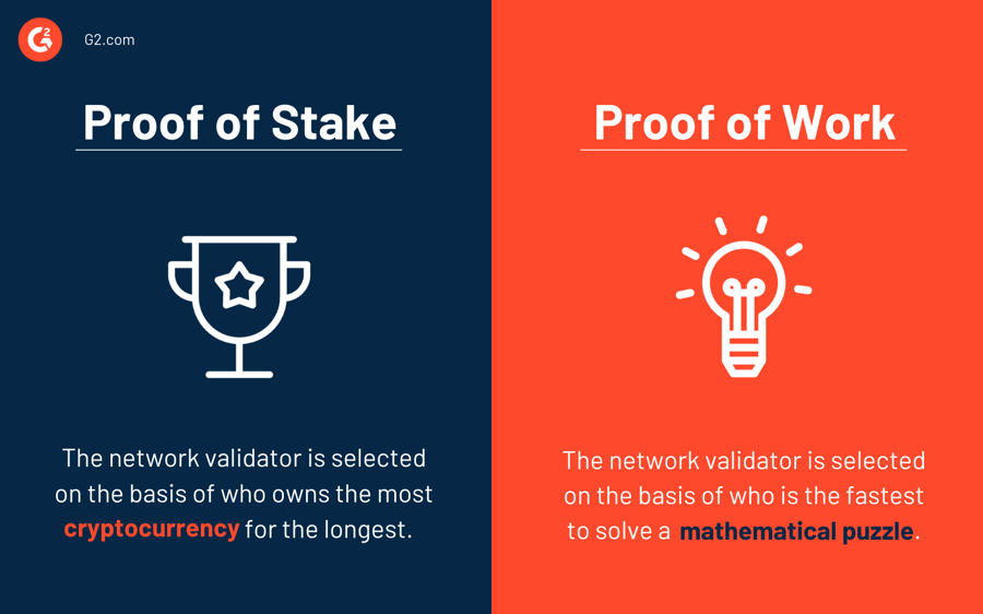 What Is Proof of Stake (PoS) in Crypto? Is It Better Than PoW?